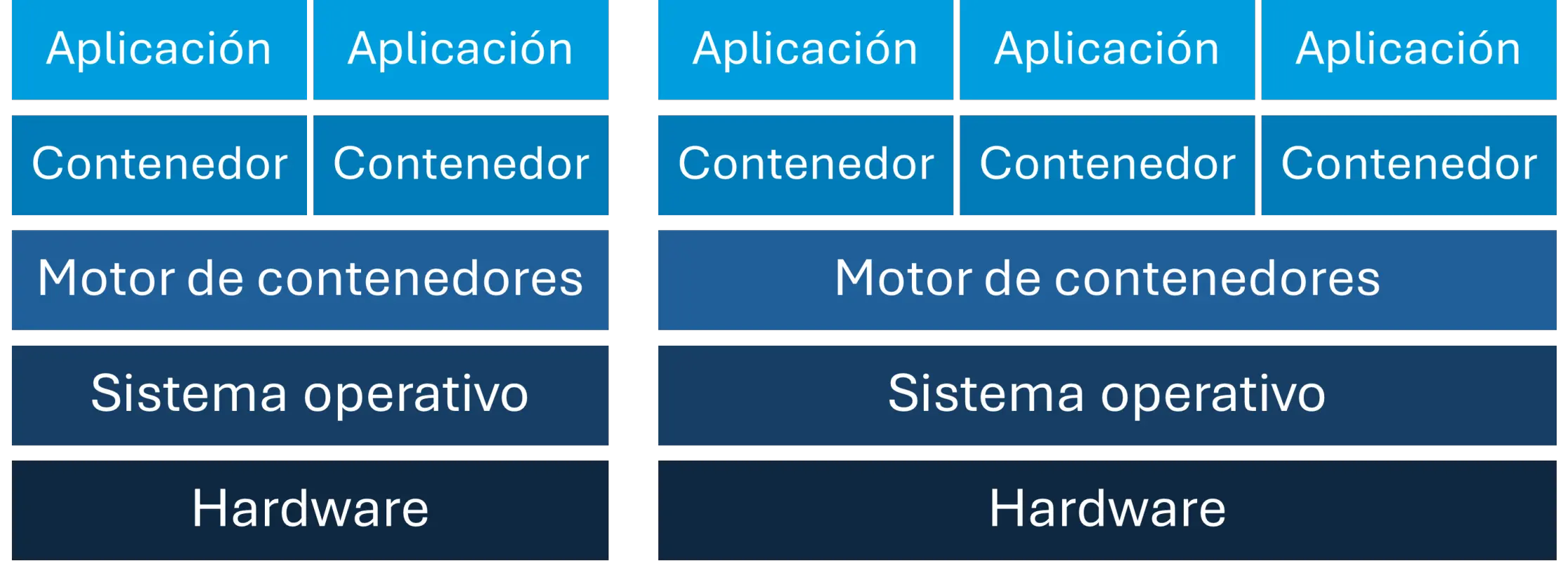 Diagrama de arquitectura basada en contenedores